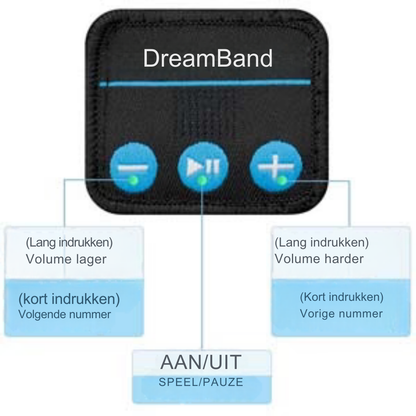 DREAMFLOW™ SLEEP BAND | NATUURLIJK ONTSPANNEN SLAPEN